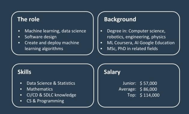 Skills required to be an AI Engineer