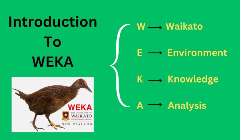 Open-source Weka