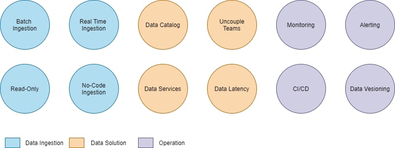Data Platform Services